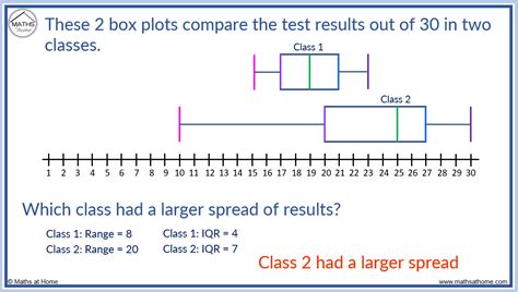 how to compare distribution of box plots|comparing box and whisker plots.